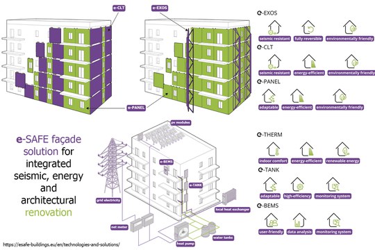 E-TRAINING – SEMINARIO FORMATIVO SUL SISTEMA INTEGRATO E-SAFE PER LA RIQUALIFICAZIONE ENERGETICA E SISMICA DEGLI EDIFICI